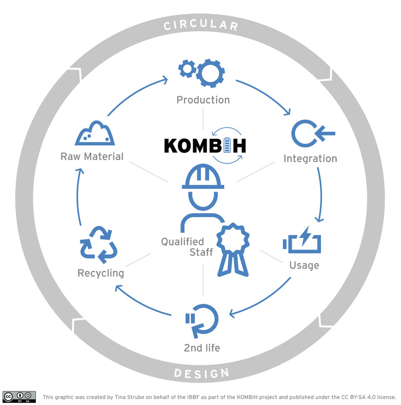 Circular Design (English)