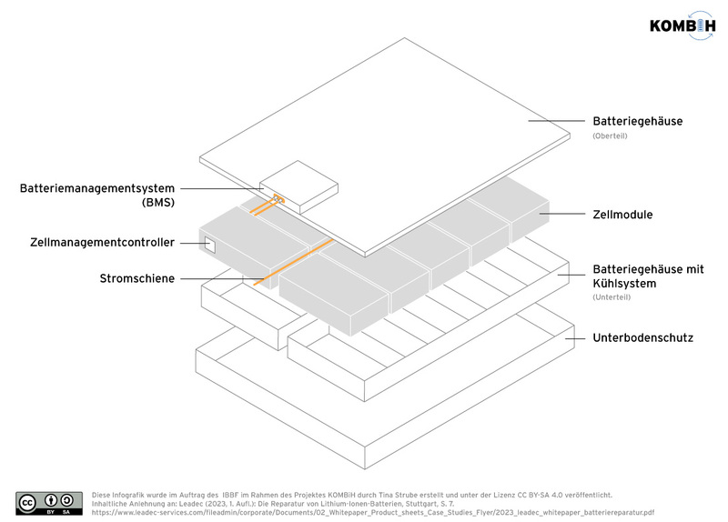Aufbau eines Batteriepacks